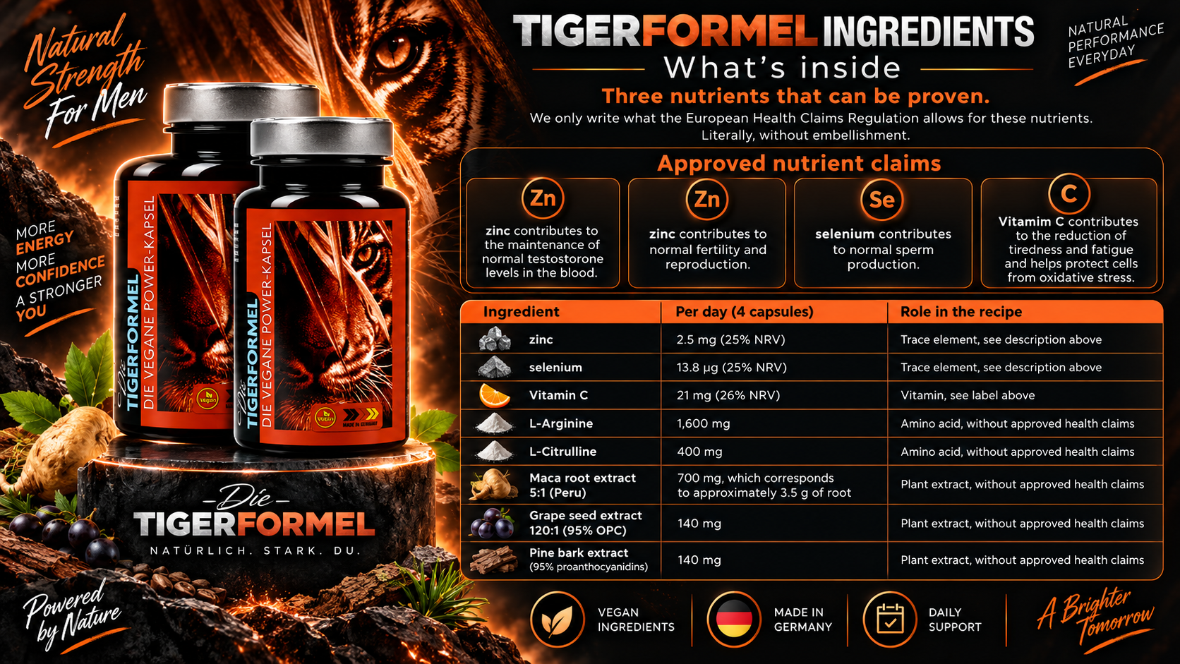 TigerFormel ingredient table showing zinc, selenium, vitamin C, L-arginine, L-citrulline, maca, grape seed and pine bark extract amounts